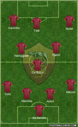 AS Roma Formation 2014