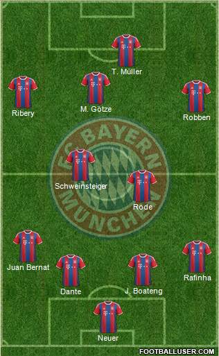 FC Bayern München Formation 2014