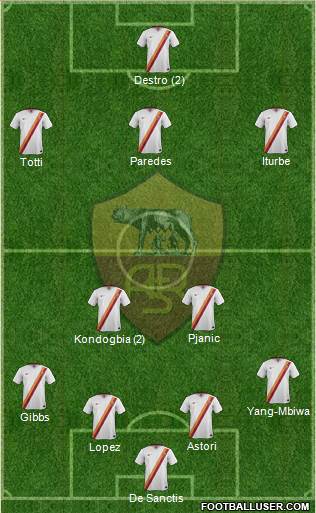AS Roma Formation 2014