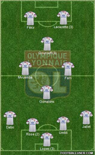 Olympique Lyonnais Formation 2014