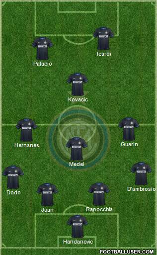 F.C. Internazionale Formation 2014