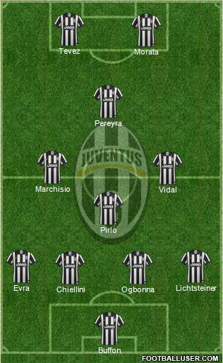 Juventus Formation 2014