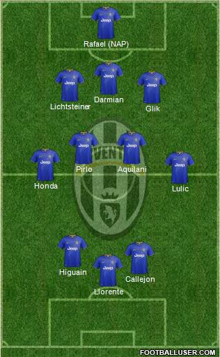 Juventus Formation 2014