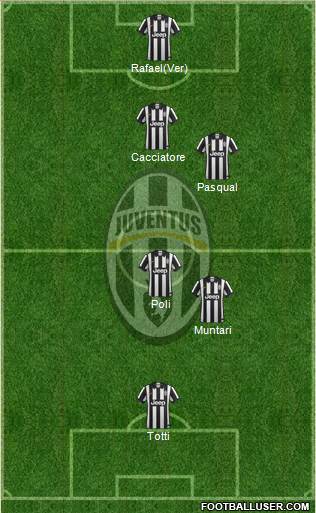 Juventus Formation 2014