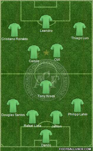 A Chapecoense F 4-3-3 football formation