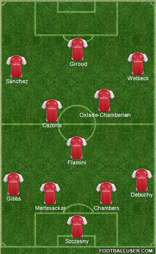 Arsenal Formation 2014