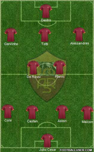 AS Roma Formation 2014