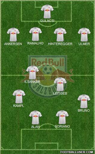FC Salzburg Formation 2014