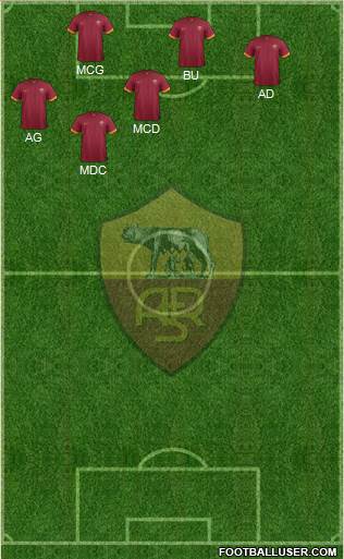 AS Roma Formation 2014