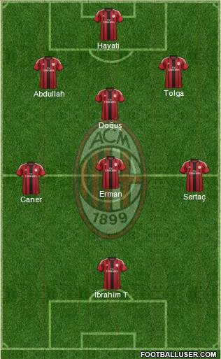 A.C. Milan Formation 2014
