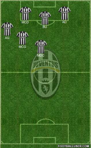 Juventus Formation 2014