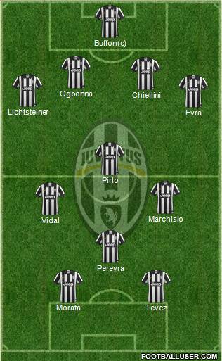 Juventus Formation 2014