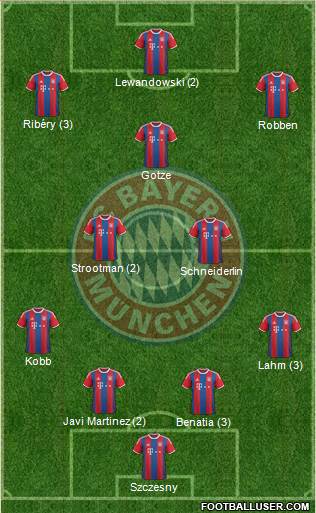 FC Bayern München Formation 2014