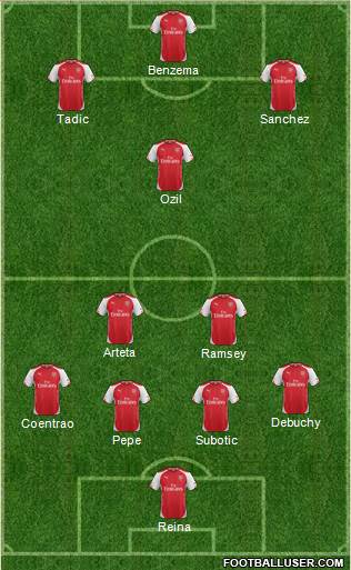 Arsenal Formation 2014