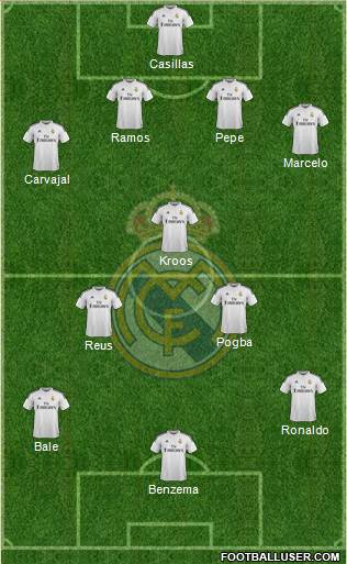 Real Madrid C.F. Formation 2014
