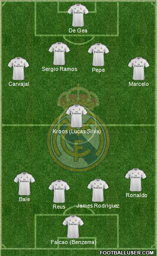 Real Madrid C.F. Formation 2014