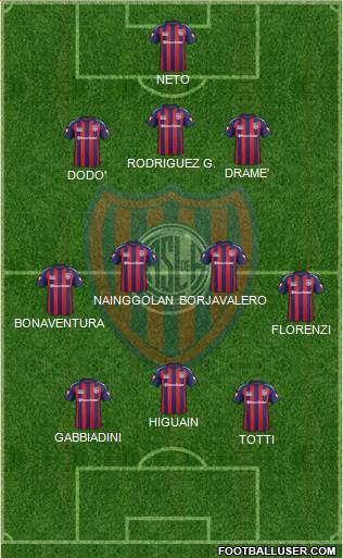 San Lorenzo de Almagro Formation 2014