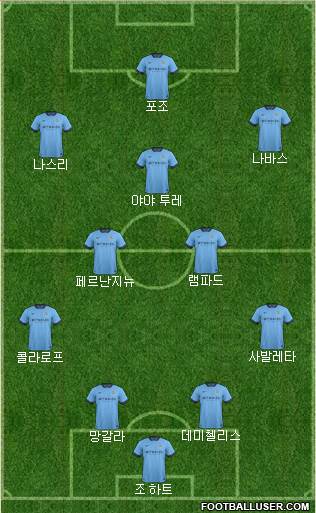 Manchester City Formation 2014