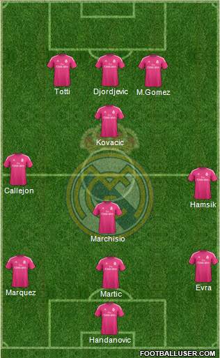 Real Madrid C.F. Formation 2014