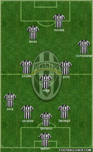 Juventus Formation 2014