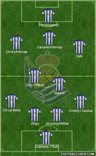 Real Sociedad S.A.D. Formation 2014