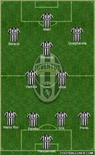 Juventus Formation 2014