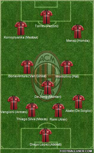 A.C. Milan Formation 2014