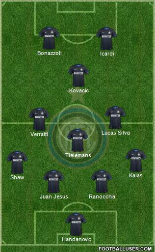 F.C. Internazionale Formation 2014