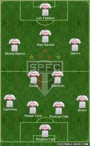 São Paulo FC Formation 2014