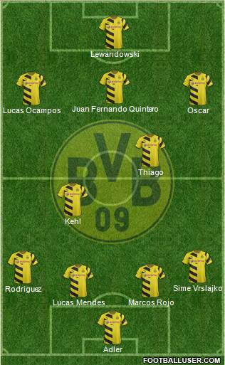 Borussia Dortmund Formation 2014