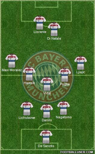 FC Bayern München Formation 2014