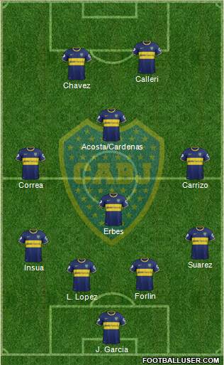 Boca Juniors Formation 2014