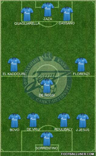 Zenit St. Petersburg Formation 2014