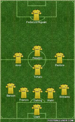 Columbus Crew Formation 2014