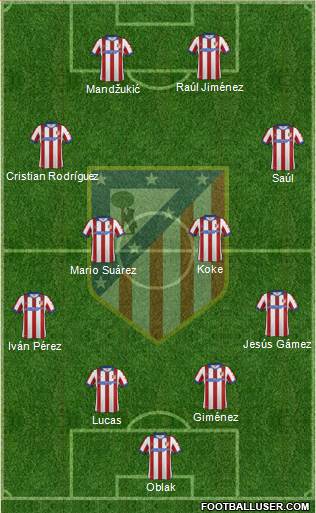 C. Atlético Madrid S.A.D. Formation 2014