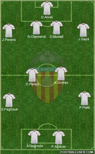 Valencia C.F., S.A.D. Formation 2014