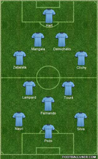Manchester City Formation 2014