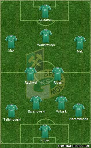 GKS Belchatow Formation 2014