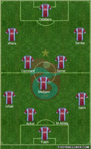 Trabzonspor Formation 2014