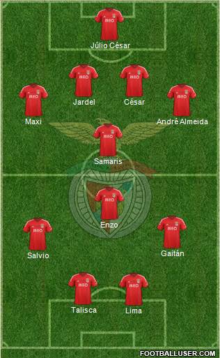 Sport Lisboa e Benfica - SAD Formation 2014