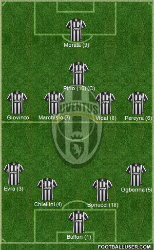 Juventus Formation 2014