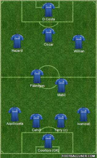 Chelsea Formation 2014