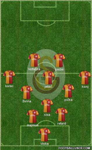Galatasaray SK Formation 2014