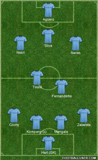 Manchester City Formation 2014