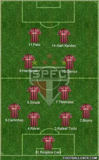 São Paulo FC Formation 2014