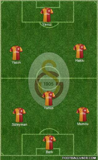 Galatasaray SK Formation 2014