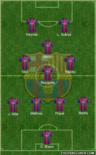 F.C. Barcelona Formation 2014