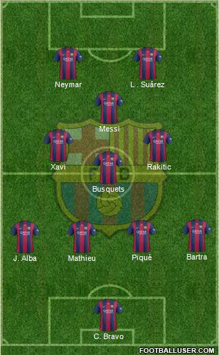 F.C. Barcelona Formation 2014