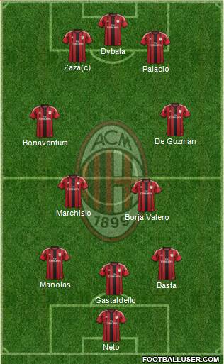 A.C. Milan Formation 2014