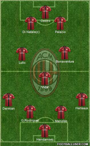 A.C. Milan Formation 2014